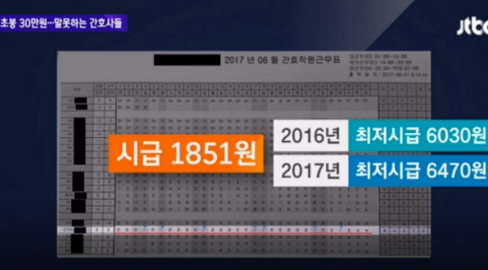 2017년 서울대병원 간호사 첫 월급은 36만원입니다... 진짜였다